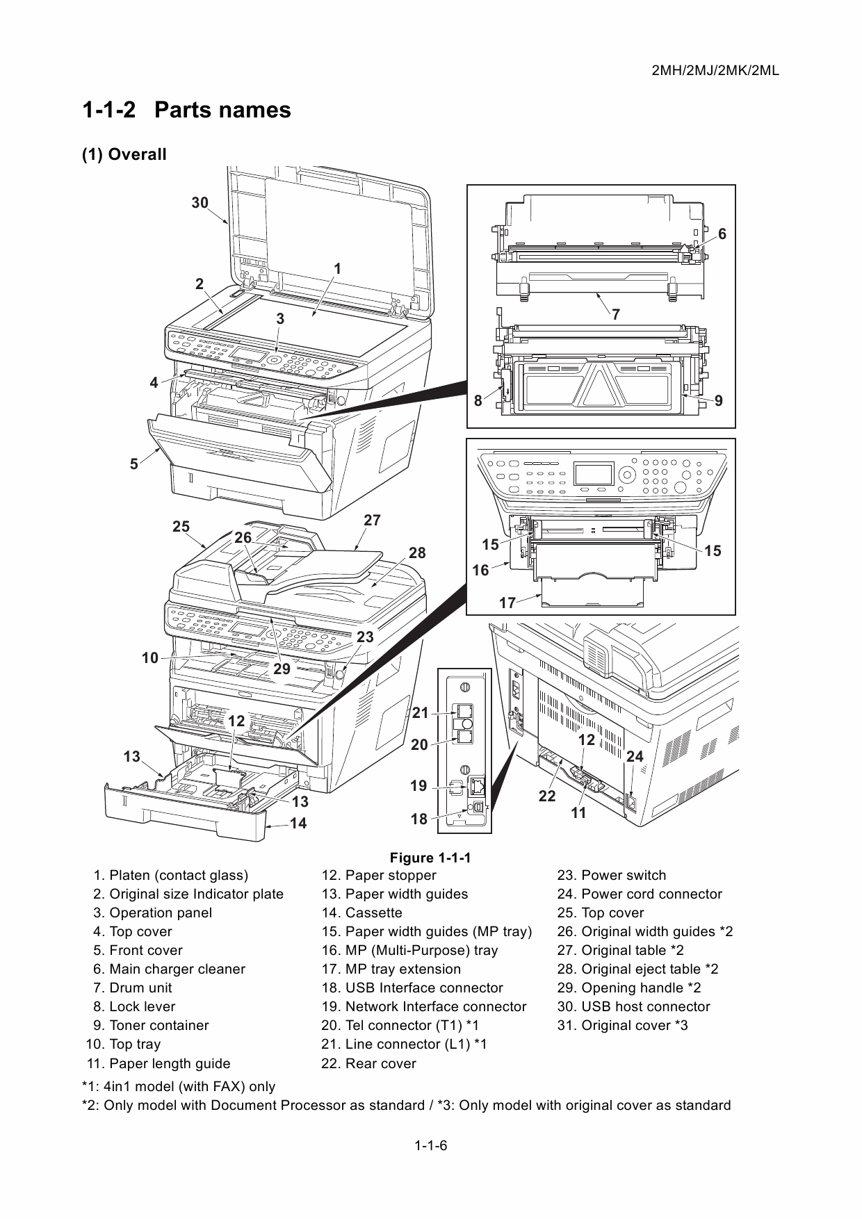 KYOCERA MFP FS-1030MFP 1035MFP 1130MFP 1135MFP Service Manual-2